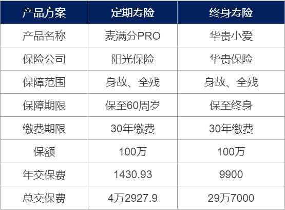 為什么要買(mǎi)壽險？壽險對我們有什么作用