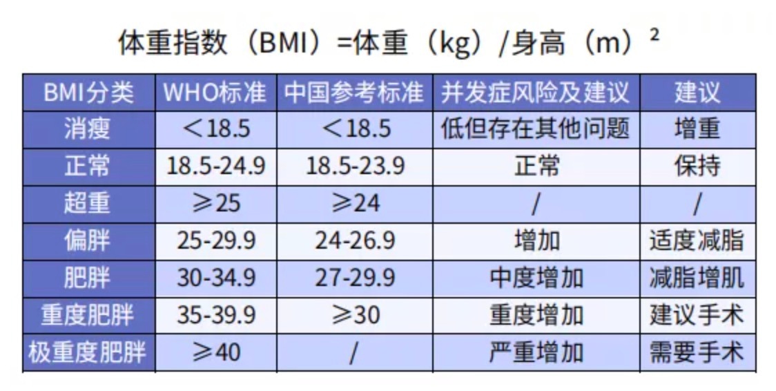 太胖被拒保怎么辦？
