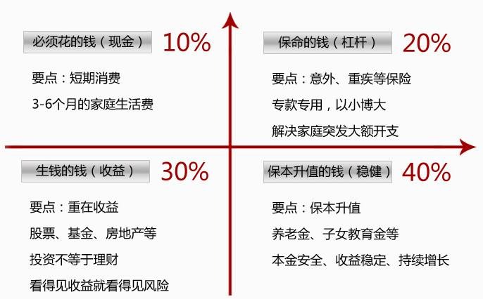 買(mǎi)保險要花多少錢(qián)？