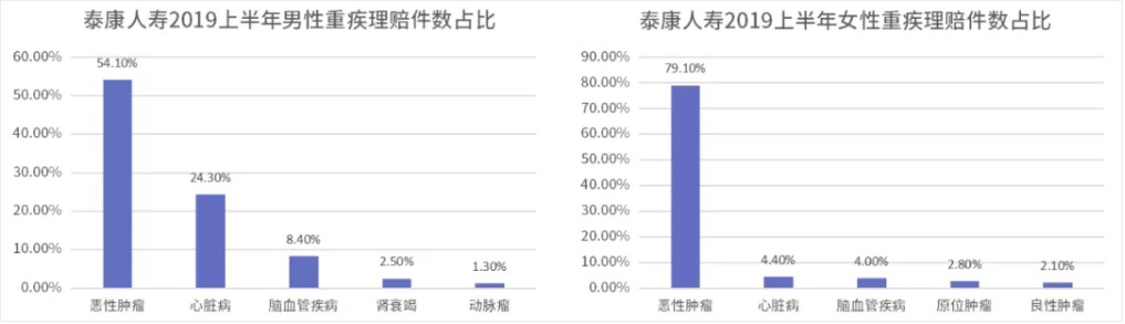 糖尿病買(mǎi)保險為什么這么難 應該怎么買(mǎi)？