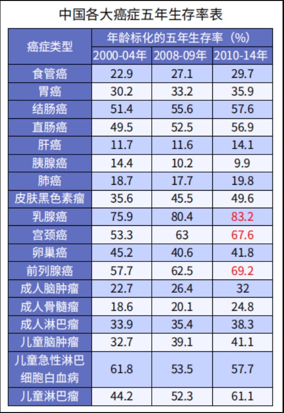 多花錢(qián)買(mǎi)多次賠付重疾險值得嗎