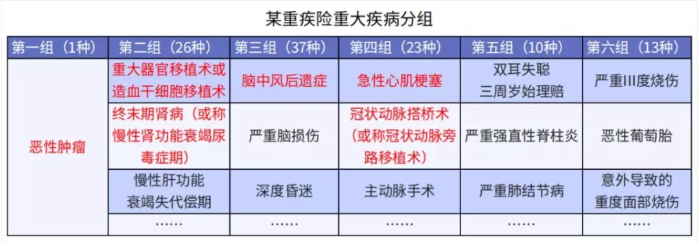 多花錢(qián)買(mǎi)多次賠付重疾險值得嗎