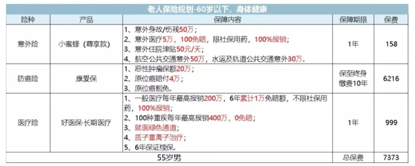 如何為父母配置保險？
