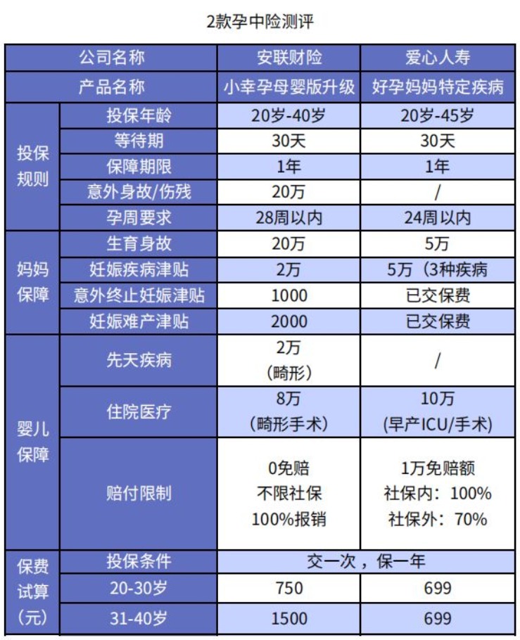 懷孕了還能買(mǎi)保險嗎