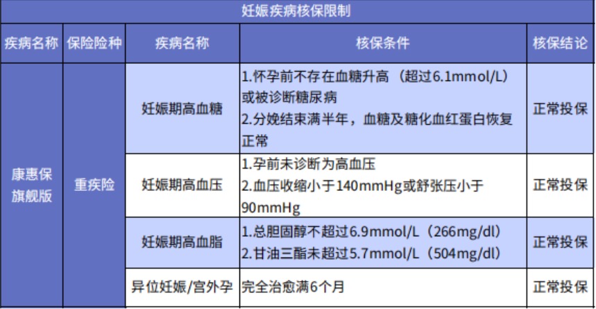 懷孕了還能買(mǎi)保險嗎