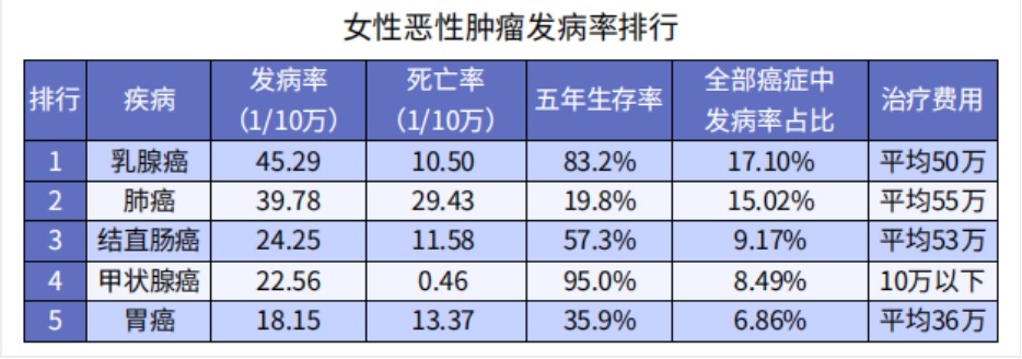 女性在不同人生階段怎么買(mǎi)保險