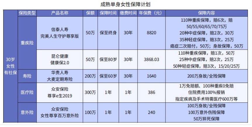 女性在不同人生階段怎么買(mǎi)保險