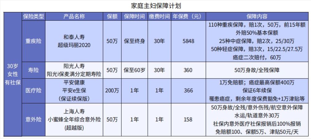 女性在不同人生階段怎么買(mǎi)保險