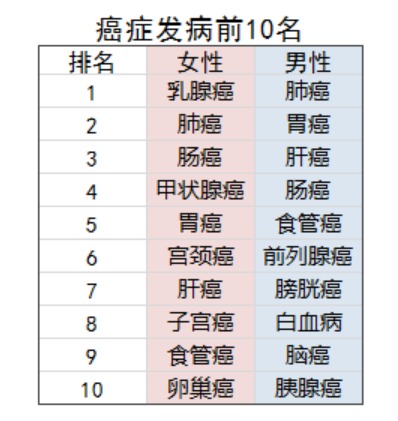 乳腺結節還能買(mǎi)保險嗎