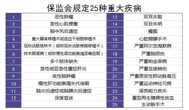 購買(mǎi)重疾險的5大誤區，你別再買(mǎi)錯了