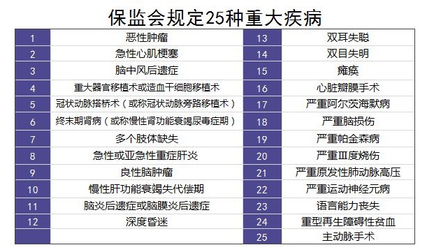 重疾險里的別樣設計：你聽(tīng)說(shuō)過(guò)中癥嗎？