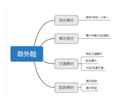 意外險還有這么多用途？從前小看它了~