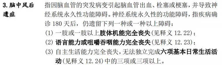 買(mǎi)了重疾險后啥都能賠嗎？咋賠呢？