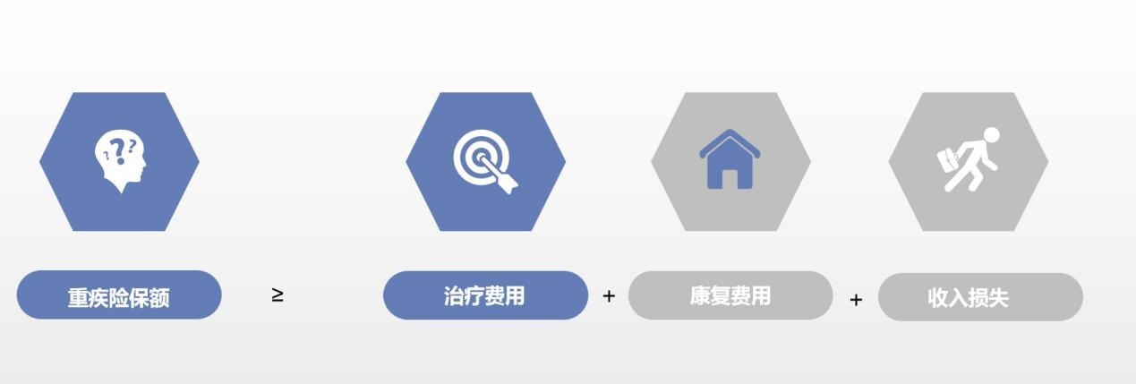 算一算：賠多少錢(qián)夠看??？