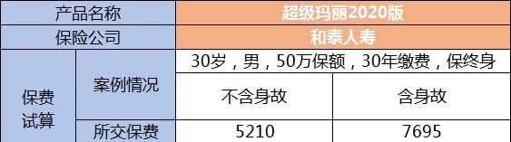 生病了能賠，身故了也能陪，這種重疾險值得買(mǎi)嗎？