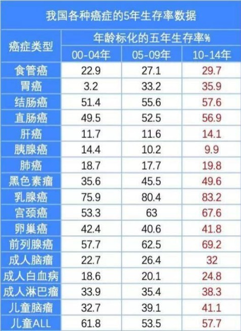 重疾險：多一次賠付機會(huì )好不好？