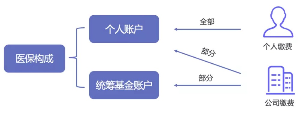同樣是看病，為什么別人總比你報銷(xiāo)多