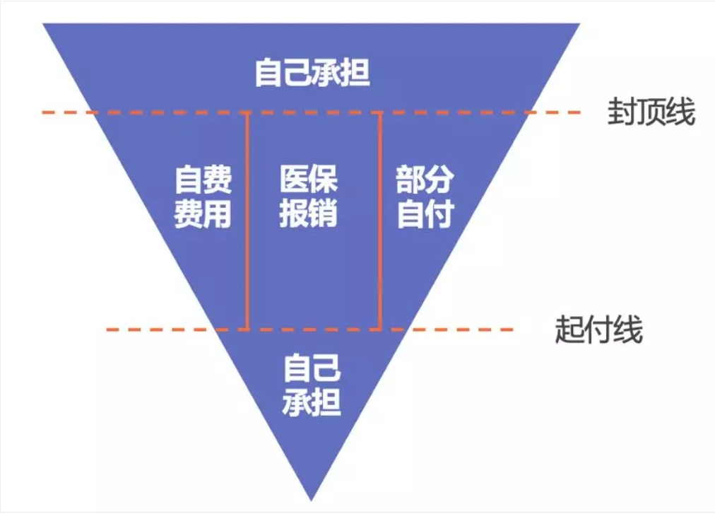 同樣是看病，為什么別人總比你報銷(xiāo)多