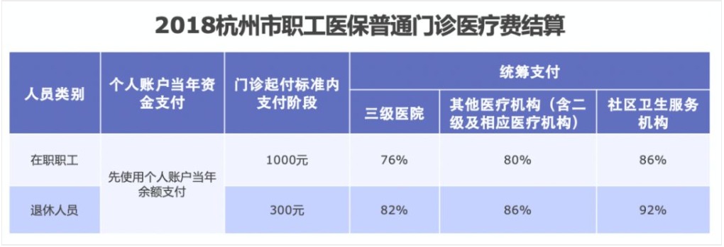 同樣是看病，為什么別人總比你報銷(xiāo)多