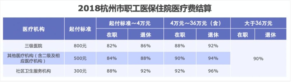 同樣是看病，為什么別人總比你報銷(xiāo)多