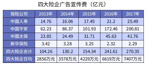 同樣是重疾險，便宜就沒(méi)好貨
