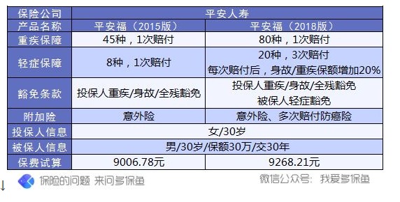 保單會(huì )不會(huì )過(guò)時(shí)？避免保單過(guò)時(shí)