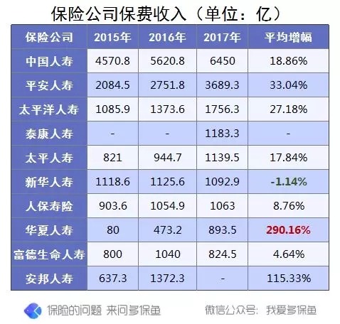 買(mǎi)保險究竟有沒(méi)有必要挑選大公司產(chǎn)品