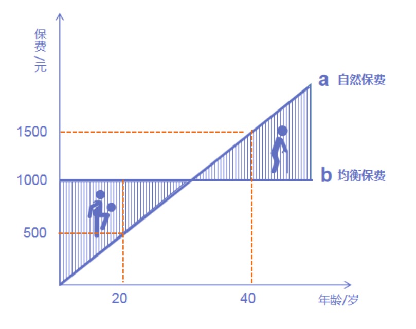 為什么過(guò)了猶豫期，保險公司只退現金價(jià)值