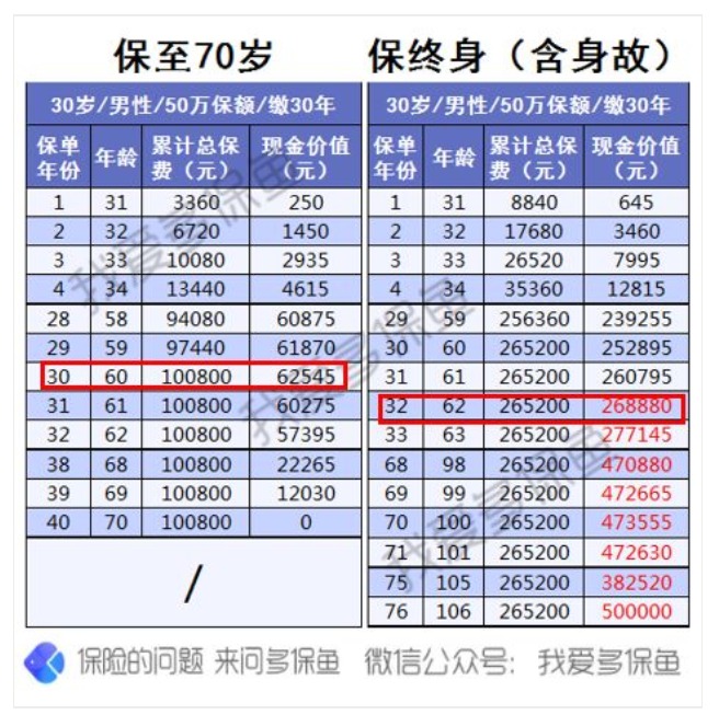 為什么過(guò)了猶豫期，保險公司只退現金價(jià)值