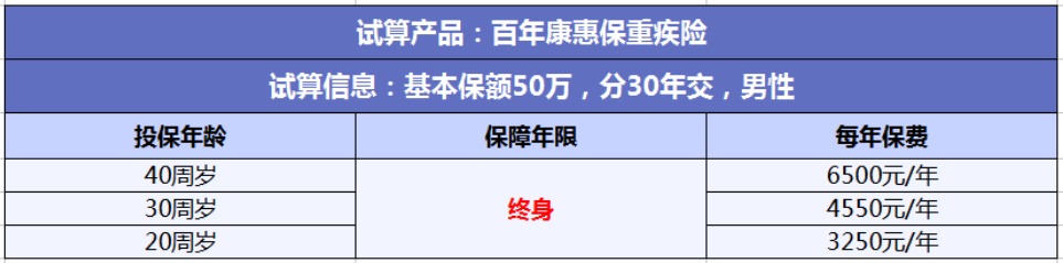 投保攻略 | 不了解這些，請慎重買(mǎi)保險！