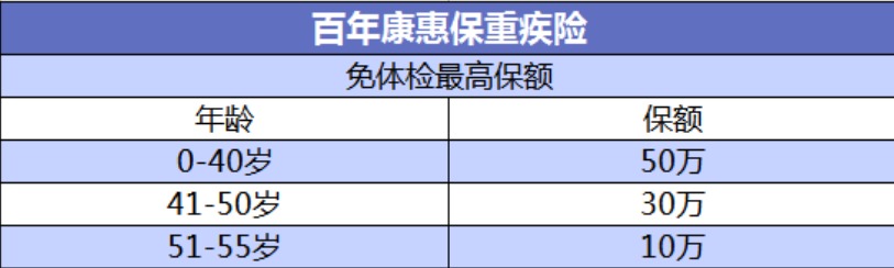 投保攻略 | 不了解這些，請慎重買(mǎi)保險！
