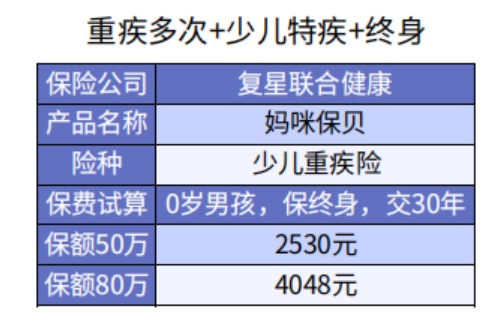 給孩子買(mǎi)重疾險 選擇定期還是終身重疾險