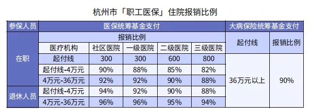 哪些情況下醫保不能報銷(xiāo)