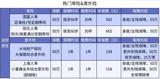 哪些情況下醫保不能報銷(xiāo)