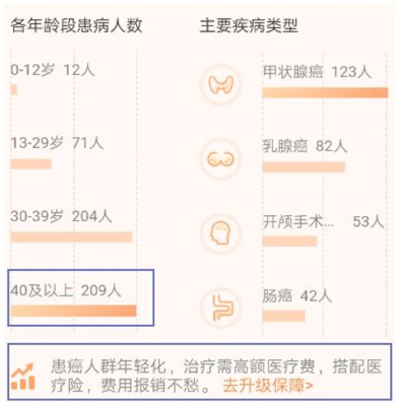 有了相互寶，還要保險嗎