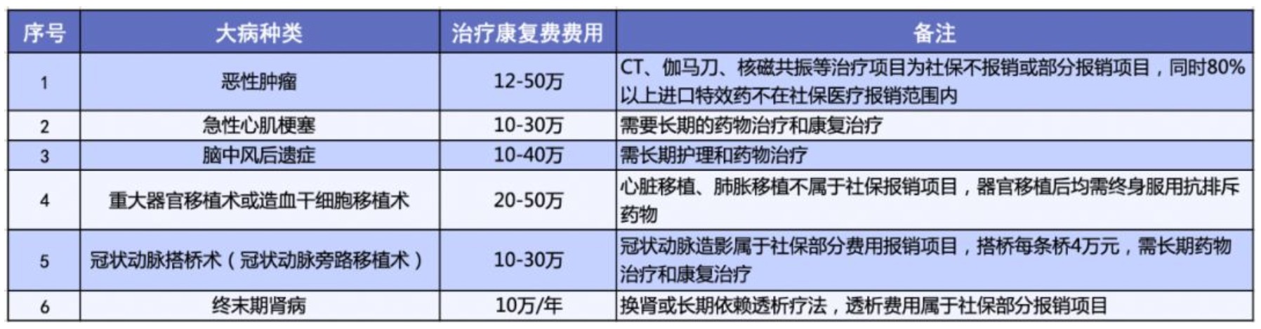 有了相互寶，還要保險嗎