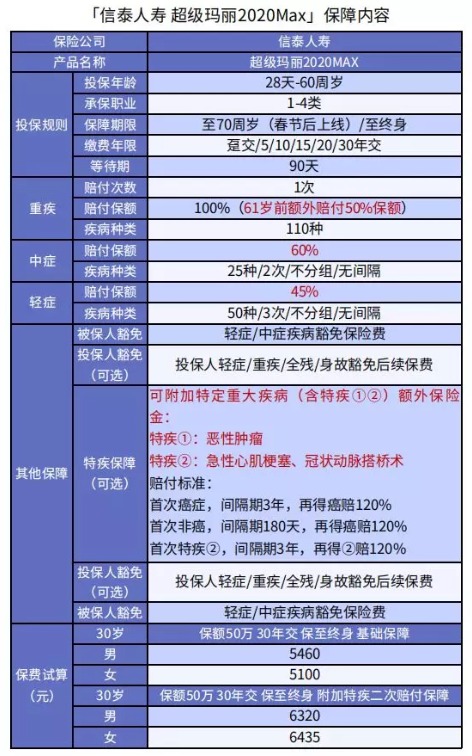 超級瑪麗2020Max值不值得買(mǎi)?