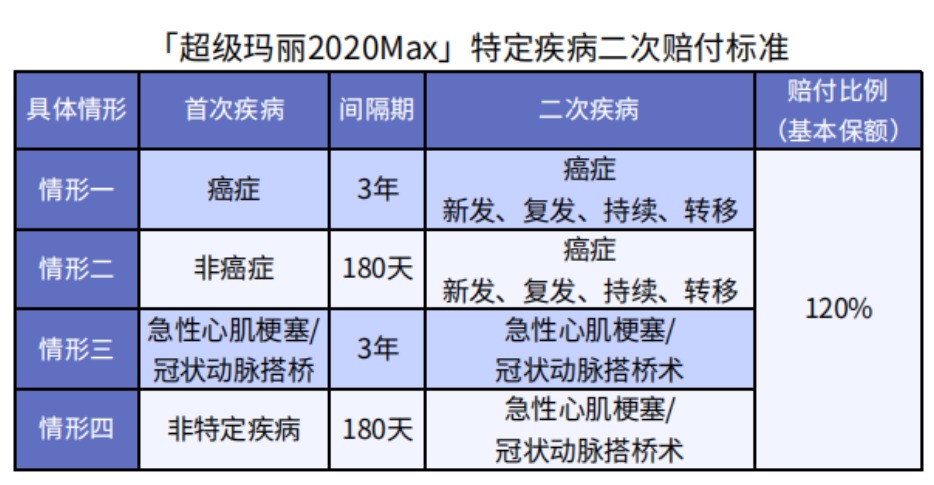 超級瑪麗2020Max值不值得買(mǎi)