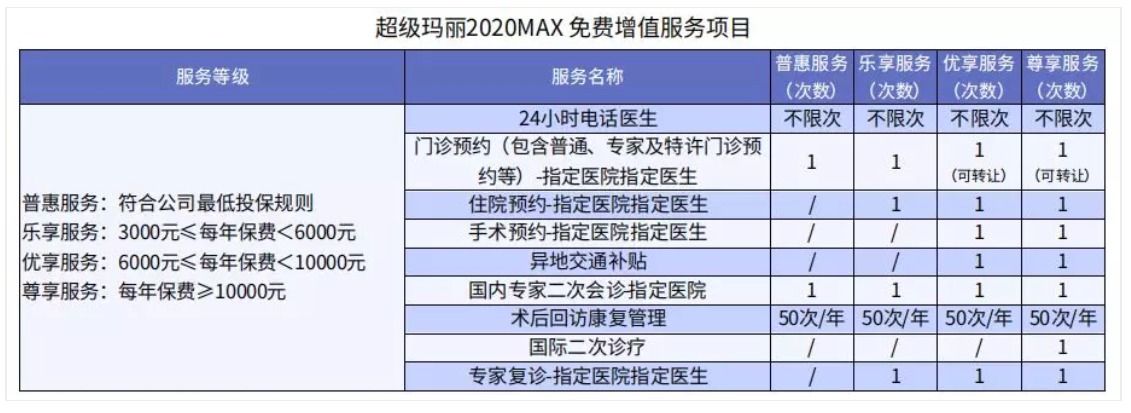 超級瑪麗2020Max值不值得買(mǎi)