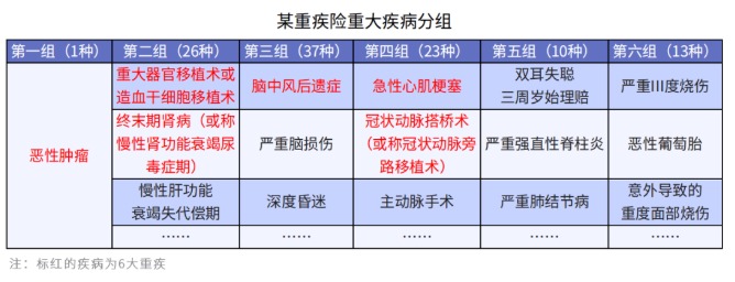 給孩子選重疾，單次賠付or多次賠付
