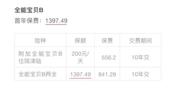 小孩投保，越早越好？盲目投保，錢(qián)包不保！