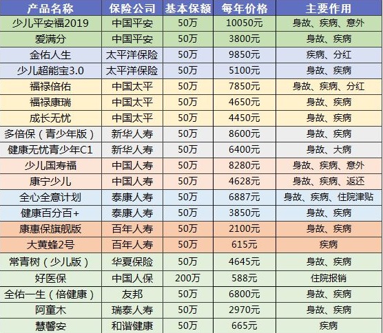 90%的人都買(mǎi)錯保險！這些你必須要知道