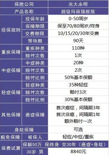 買(mǎi)保險避坑的訣竅 什么樣的保險才是真正的好保險