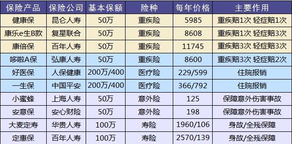 買(mǎi)保險避坑的訣竅 什么樣的保險才是真正的好保險