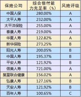 保險公司哪家好?大小保險公司的區別是什么
