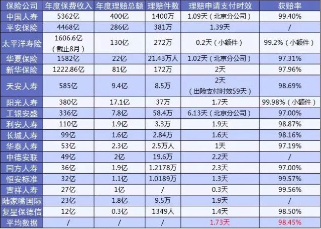 保險公司哪家好?大小保險公司的區別是什么
