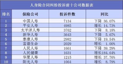 保險公司哪家好?大小保險公司的區別是什么