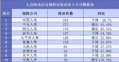 保險公司哪家好?大小保險公司的區別是什么