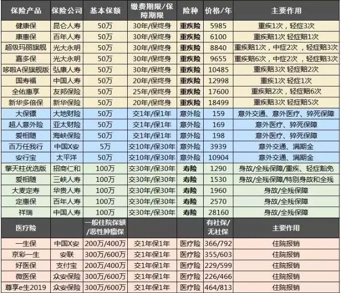 保險公司哪家好?大小保險公司的區別是什么