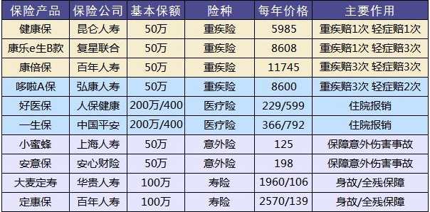 保險公司哪家好?大小保險公司的區別是什么